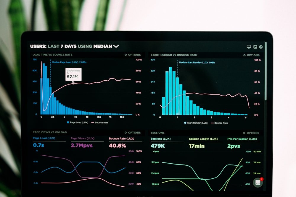 ERP Dashboard